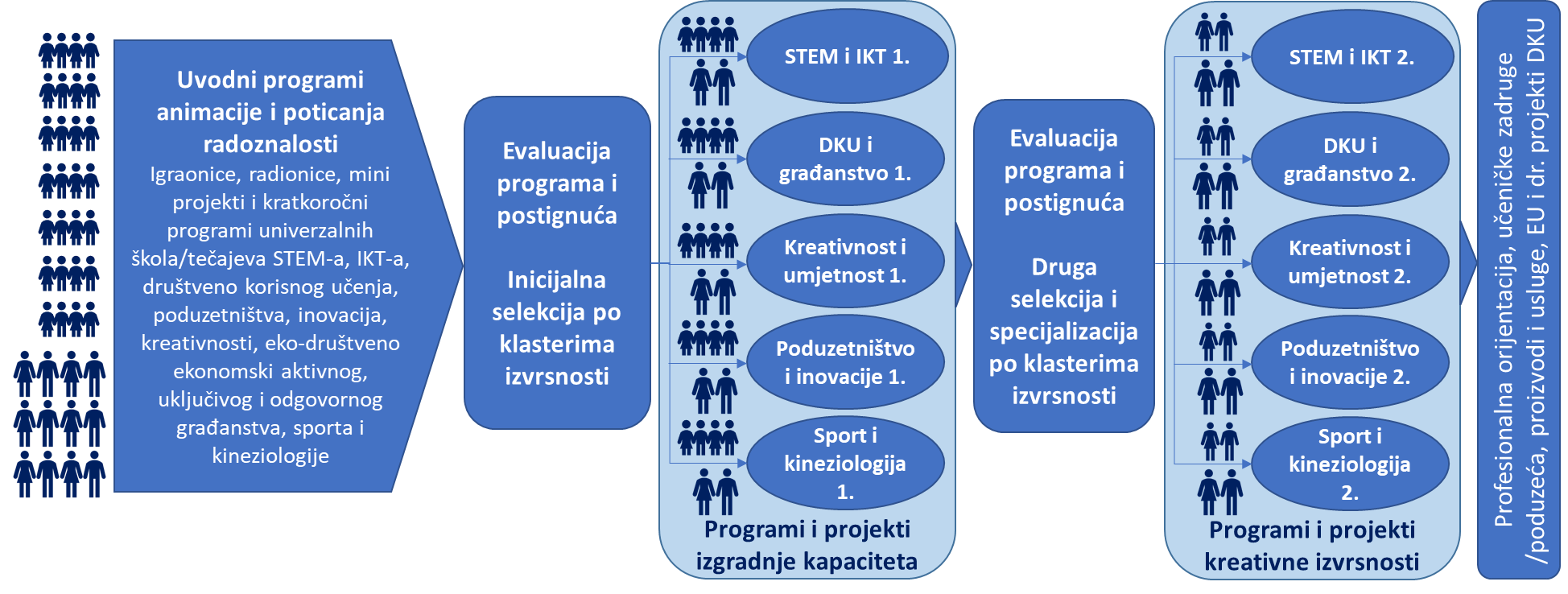 aktivnosti