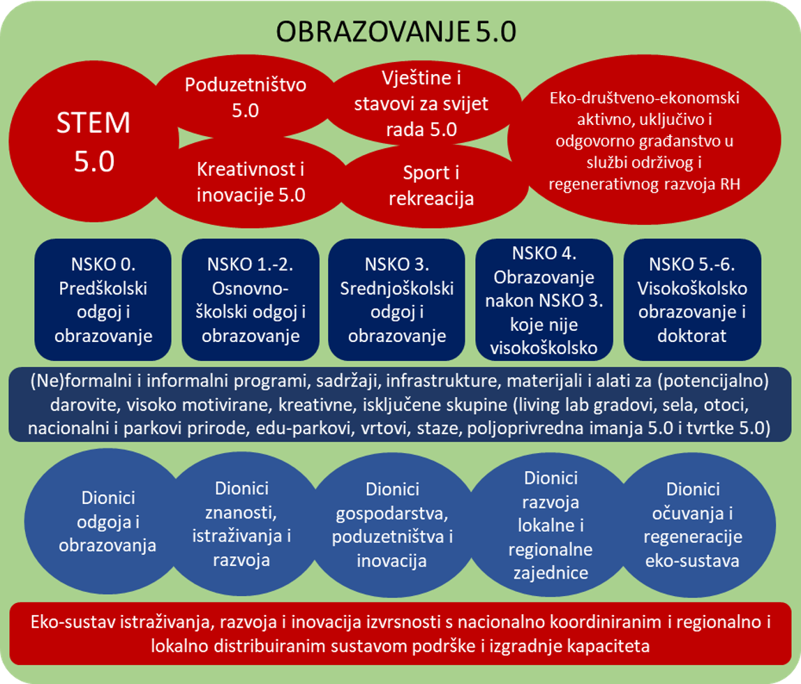 obrazovanje5.0